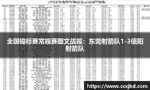 DB旗舰